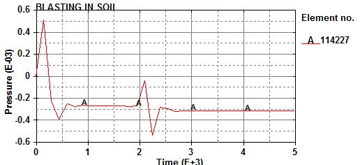 ansys 钢牛腿计算